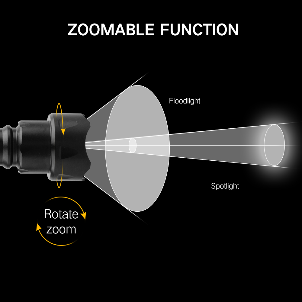 BORUiT T20 High Power LED Tasc – Hunting Thermal Imaging Scope Bewertung und Preis